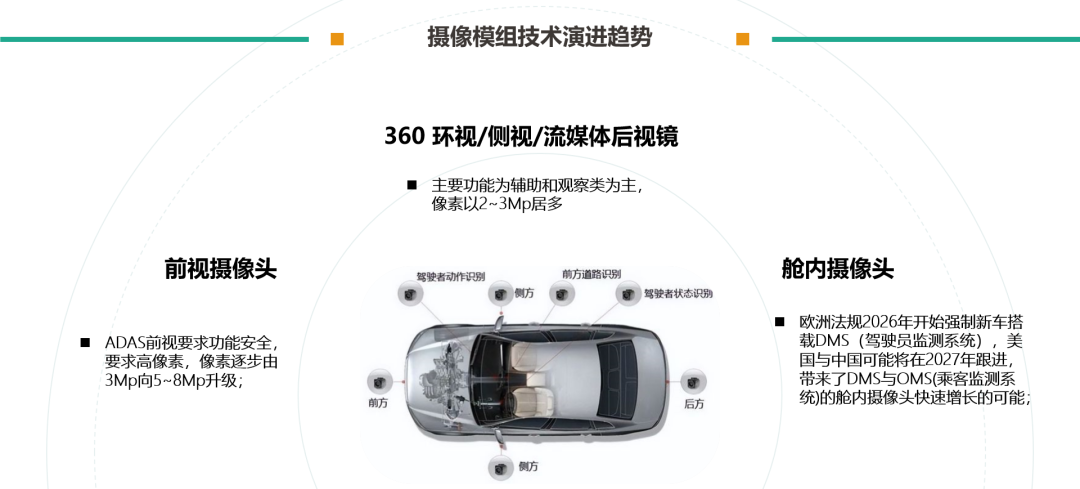 图示

描述已自动天生