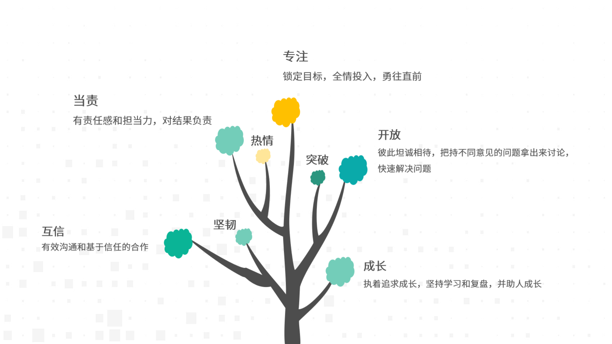 互信求真，温暖同业