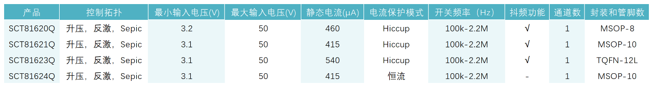 图形用户界面, 表格

AI 天生的内容可能不正确。