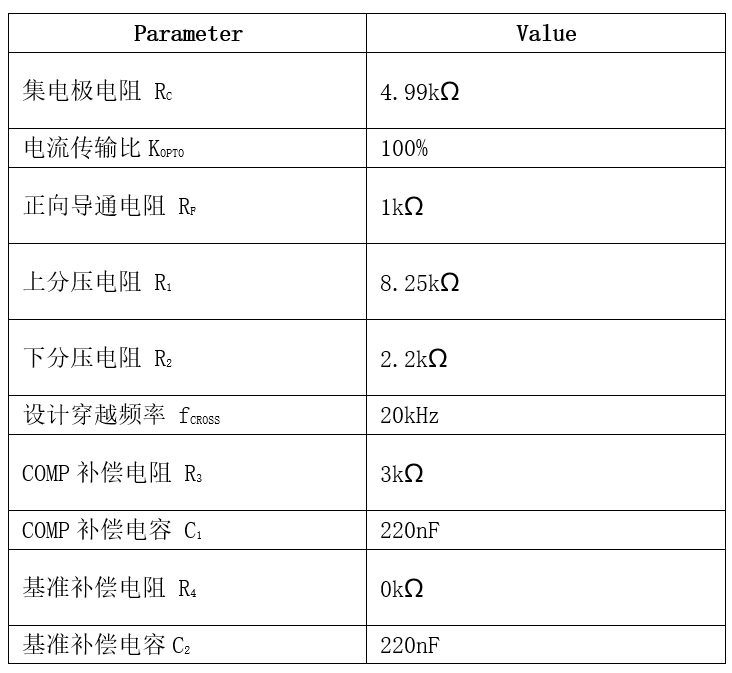 表格

AI 天生的内容可能不正确。
