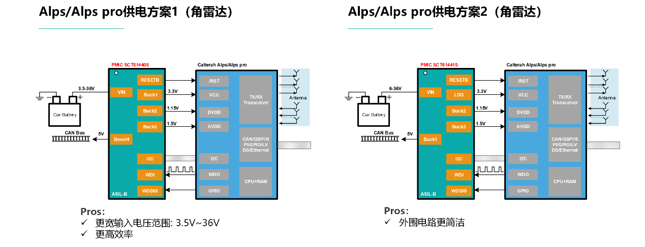 图形用户界面, 图示

AI 天生的内容可能不正确。