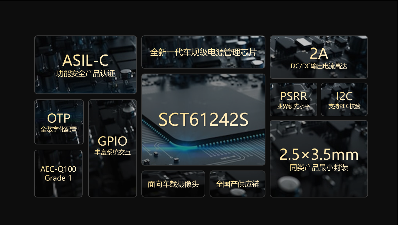 【全新升级】AG真人国际科技车载摄像头职能安全PMIC SCT61242S，护航辅助驾驶安全感知