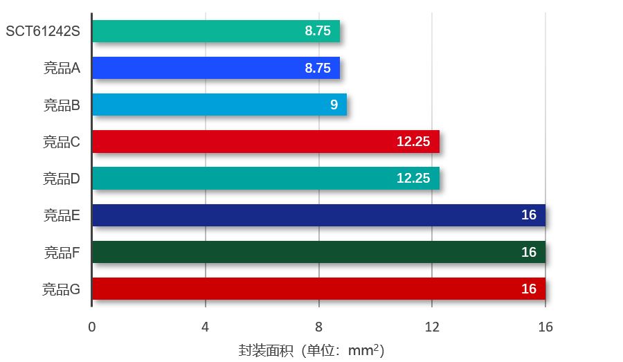 图表, 条形图

AI 天生的内容可能不正确。