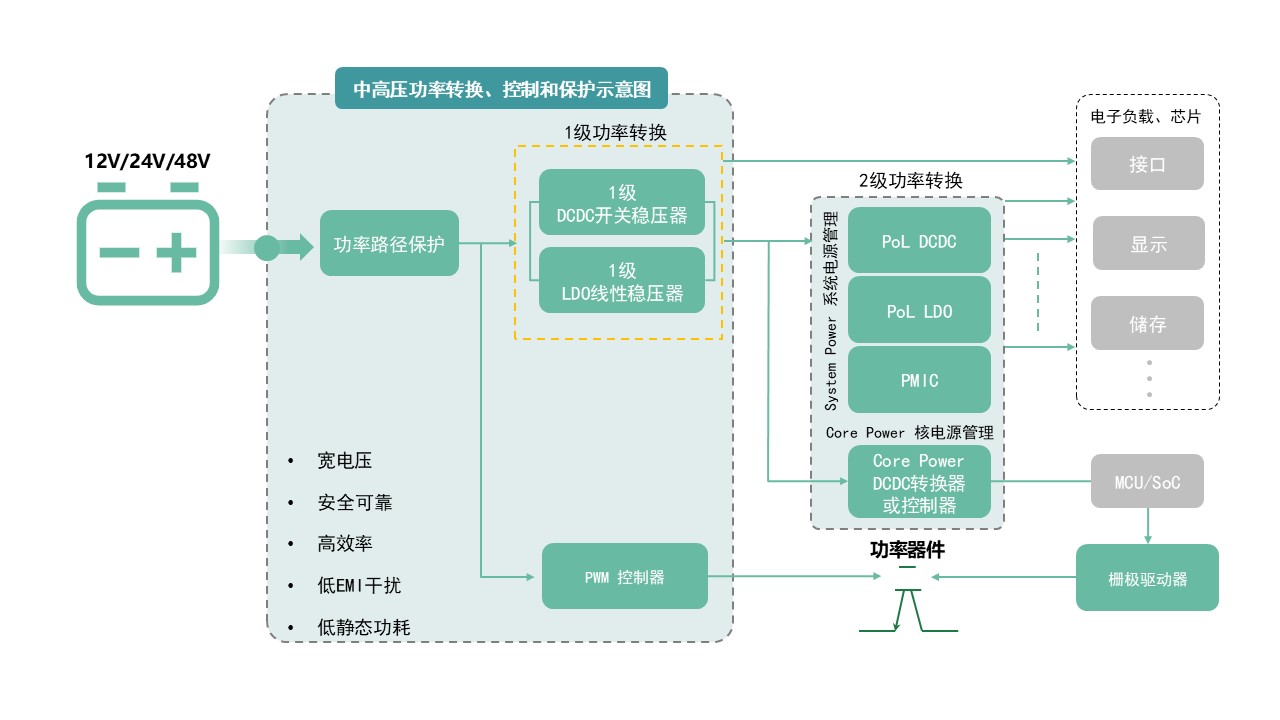 图示AI 天生的内容可能不正确。